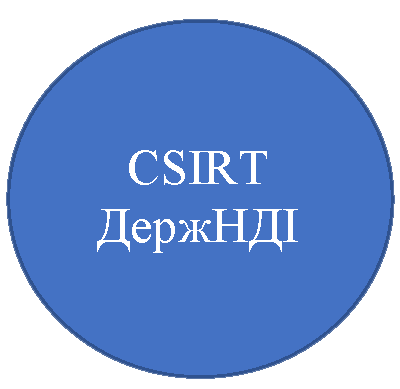 CSIRT Державного науково-дослідного інституту технологій кібербезпеки та захисту інформації